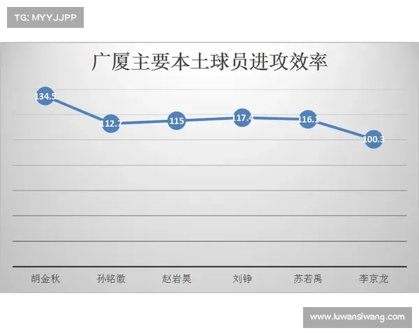 提升CBA联赛进攻效率的策略分析与实施路径探讨 提升CBA联赛进攻效率的策略分析与实施路径探讨